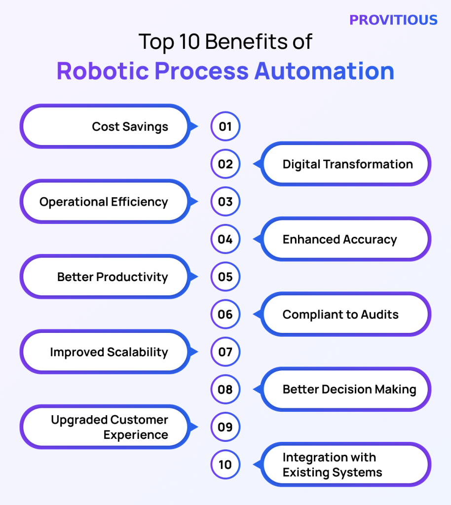 Robotic Process Automation for Enterprises
